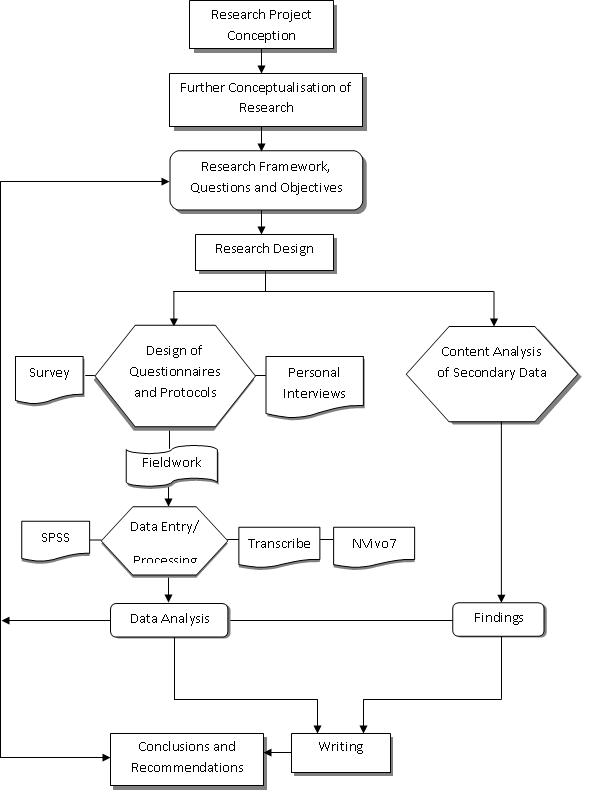 Paper proposal research