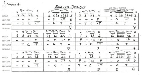 Example of Makyung's  musical score with numbered notation (arranged by Che Mat Jusoh)